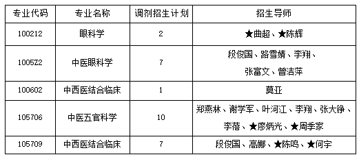 名额 名额