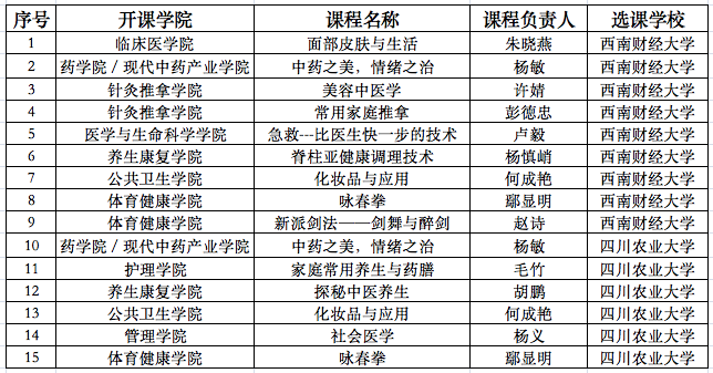 2022秋季学期米兰milan官方网站输出课程清单(已开班).png 2022秋季学期米兰milan官方网站输出课程清单(已开班).png
