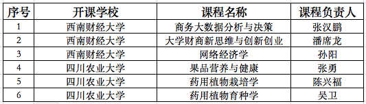 2022秋季学期米兰milan官方网站引入课程清单(已开班).png 2022秋季学期米兰milan官方网站引入课程清单(已开班).png