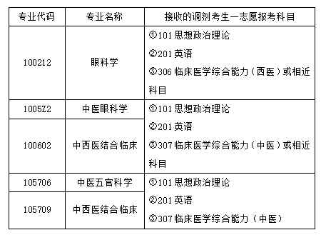 考试科目 考试科目